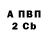 Каннабис гибрид Vita Nechay